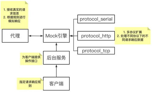 軟件測試中的MockServer服務(wù)框架 構(gòu)建與優(yōu)化基礎(chǔ)軟件服務(wù)